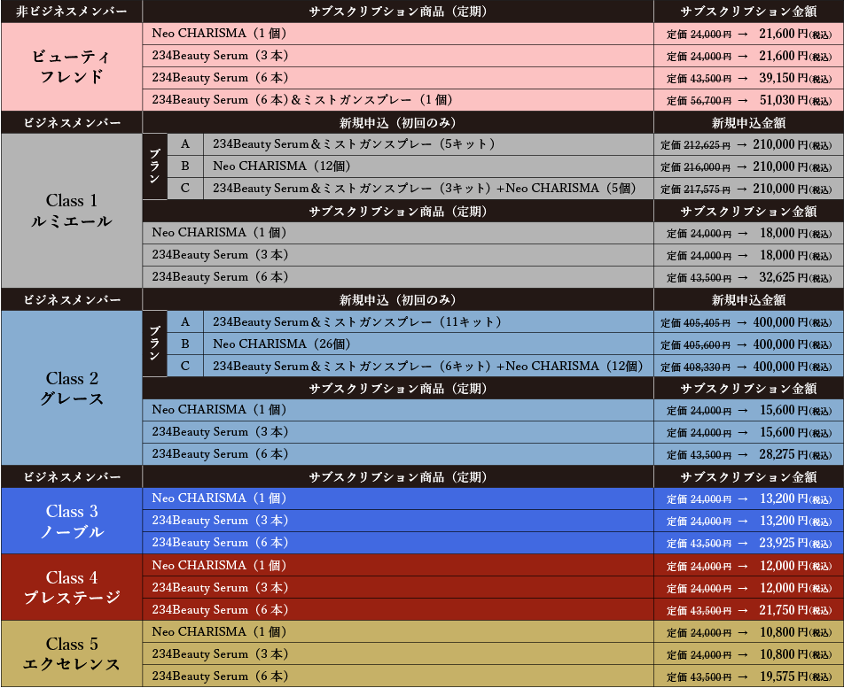 購入プラン情報